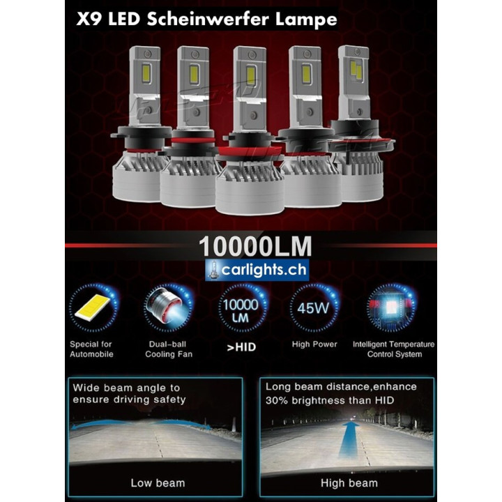 9005 LED Conversion-Kit (+300% mehr Licht)