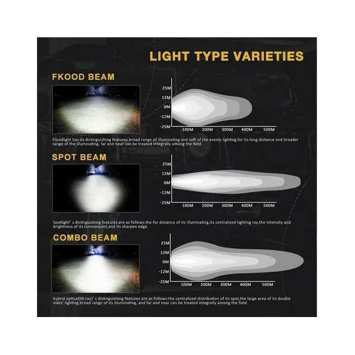 Lightbar 42'' Spot / Flood Combo (106cm)