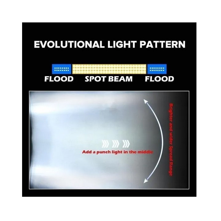 Lightbar 42'' Spot / Flood Combo (106cm)