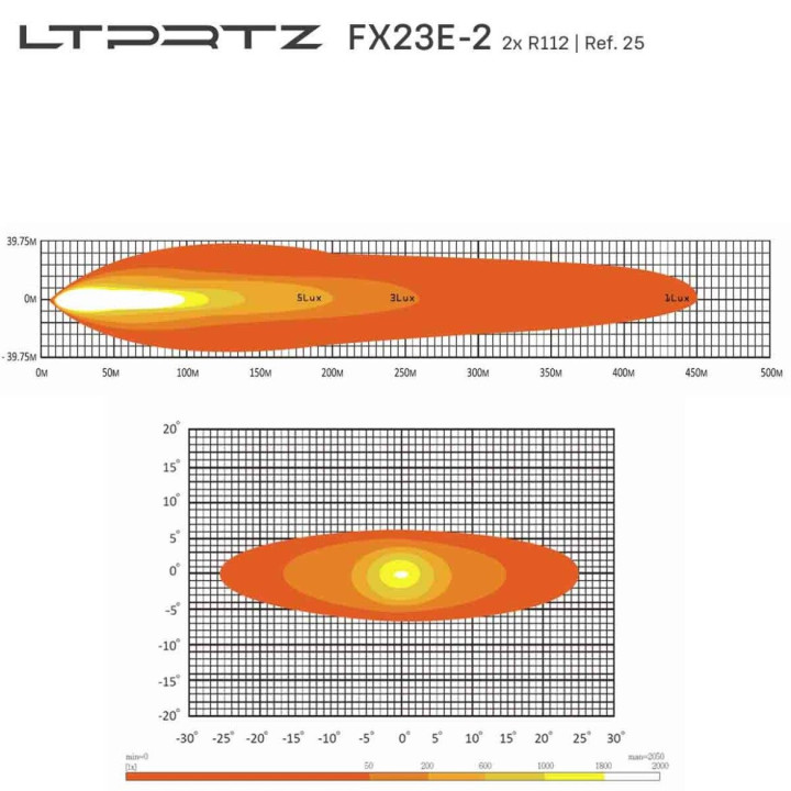LED Lightbar 23'' mit Combo-ECE - 100% Strassenzulassung