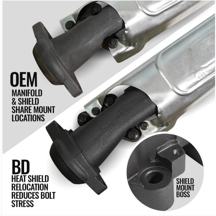 Upgrade Kit für Auspuffkollektoren RAM 1500 HEMI