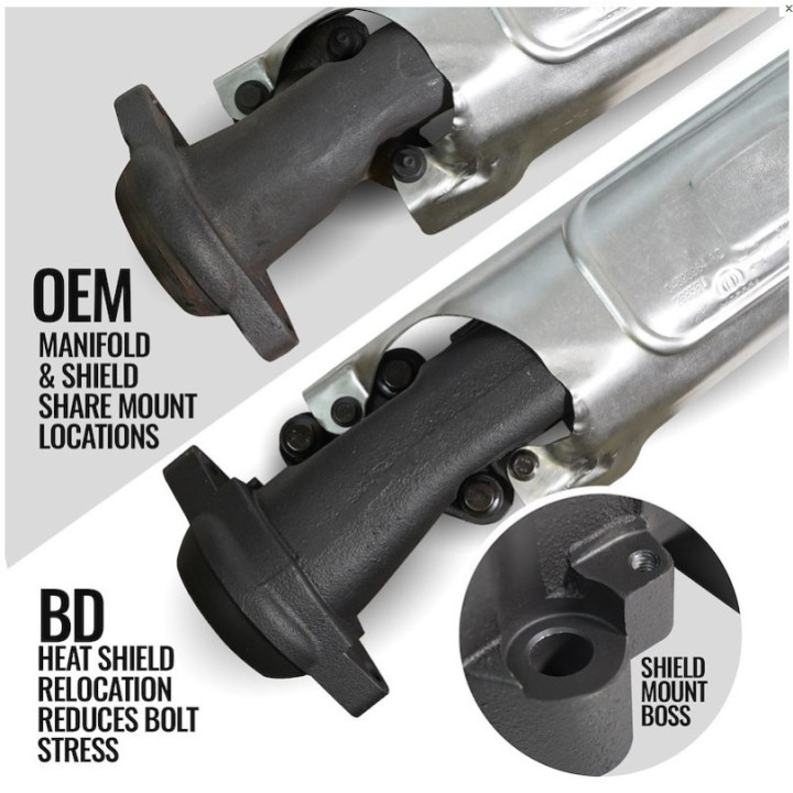 Upgrade Kit für Auspuffkollektoren RAM DT, Grand Cherokee & Durango HEMI