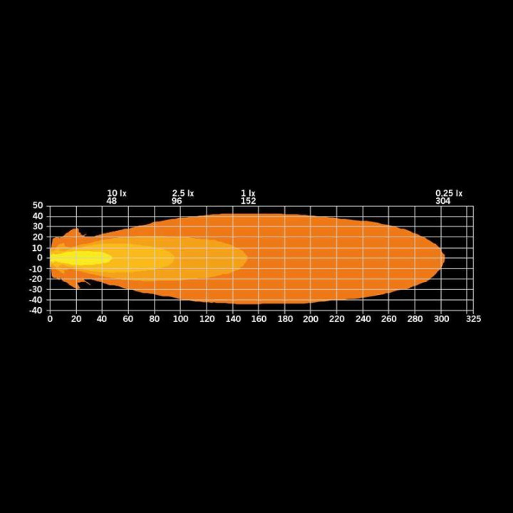 LED-Zusatzscheinwerfer "Red Fox" XP 2.0 orange / rot Strands
