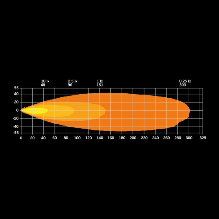 LED-Zusatzscheinwerfer "Red Panda"XP orange / rot  Strands