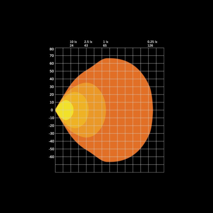 LED-Zusatzscheinwerfer "FOR9T No-Glare" Strands