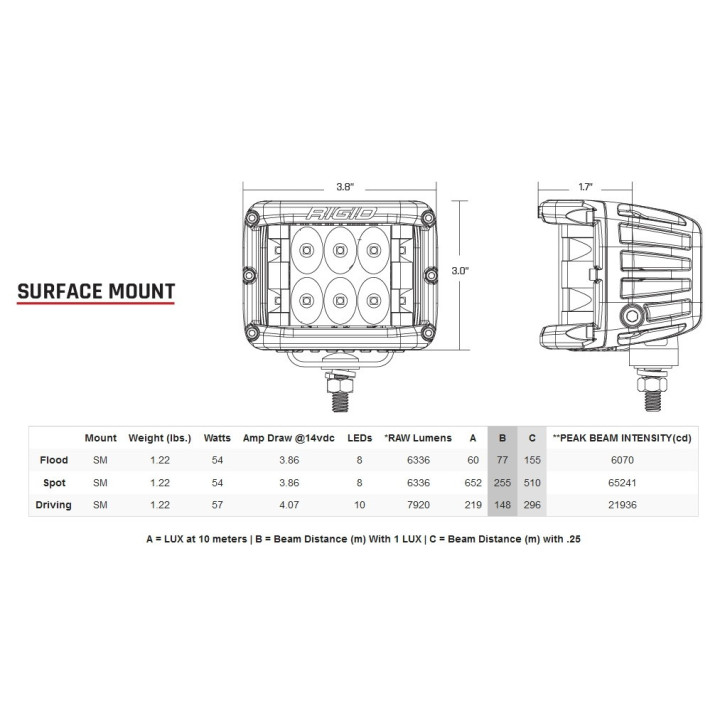 LED-Offroad Scheinwerfer Set Rigid D-SS PRO Series